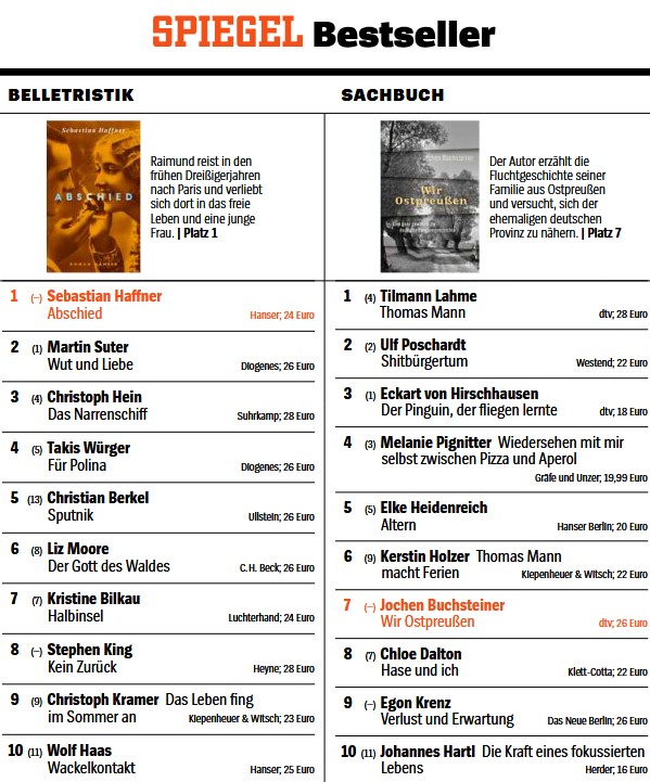Krenz_Spiegel_Bestseller_Top_10.jpg